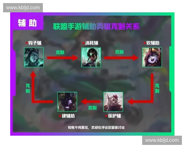 2025年英雄联盟最强中单英雄推荐与上分必备攻略 2025年英雄联盟最强中单英雄推荐与上分必备攻略